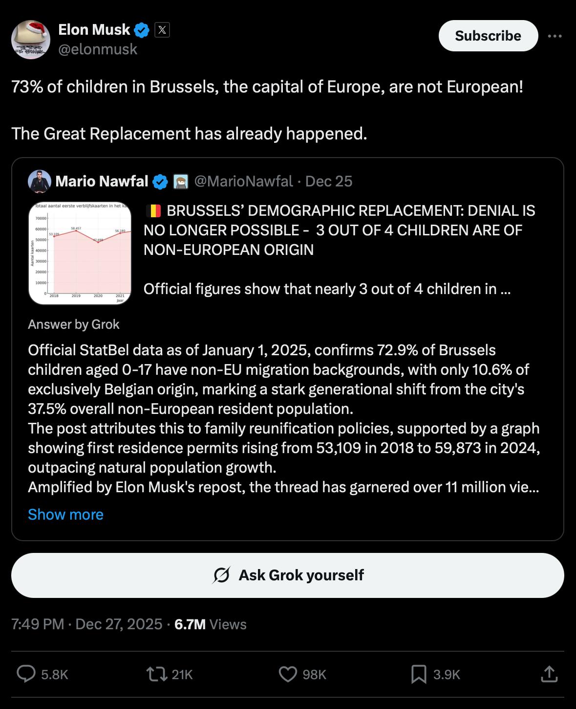 Конспирология в высших эшелонах: Илон Маск и теория "Великого замещения"